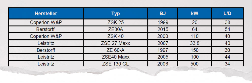 Doppelschneckenextruder, Compounder, Granulierunganlage